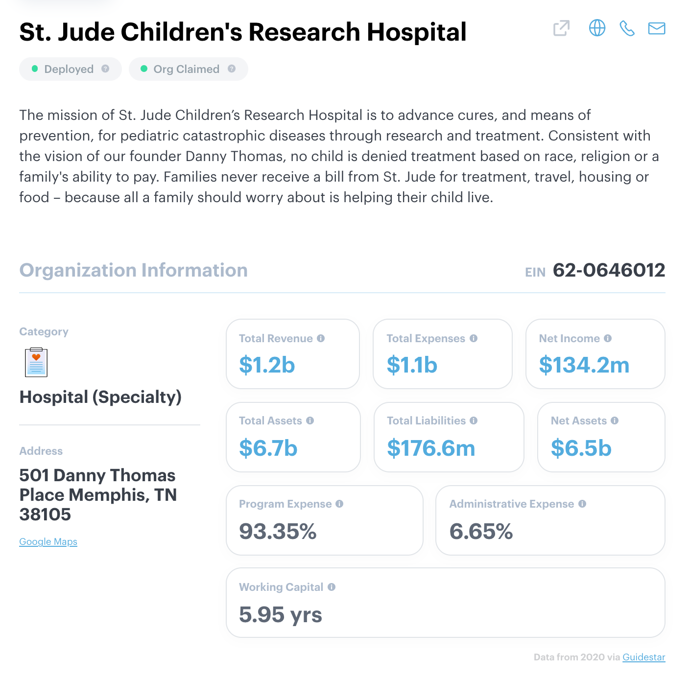 Prioritizing Transparency with New and Improved Org Profiles