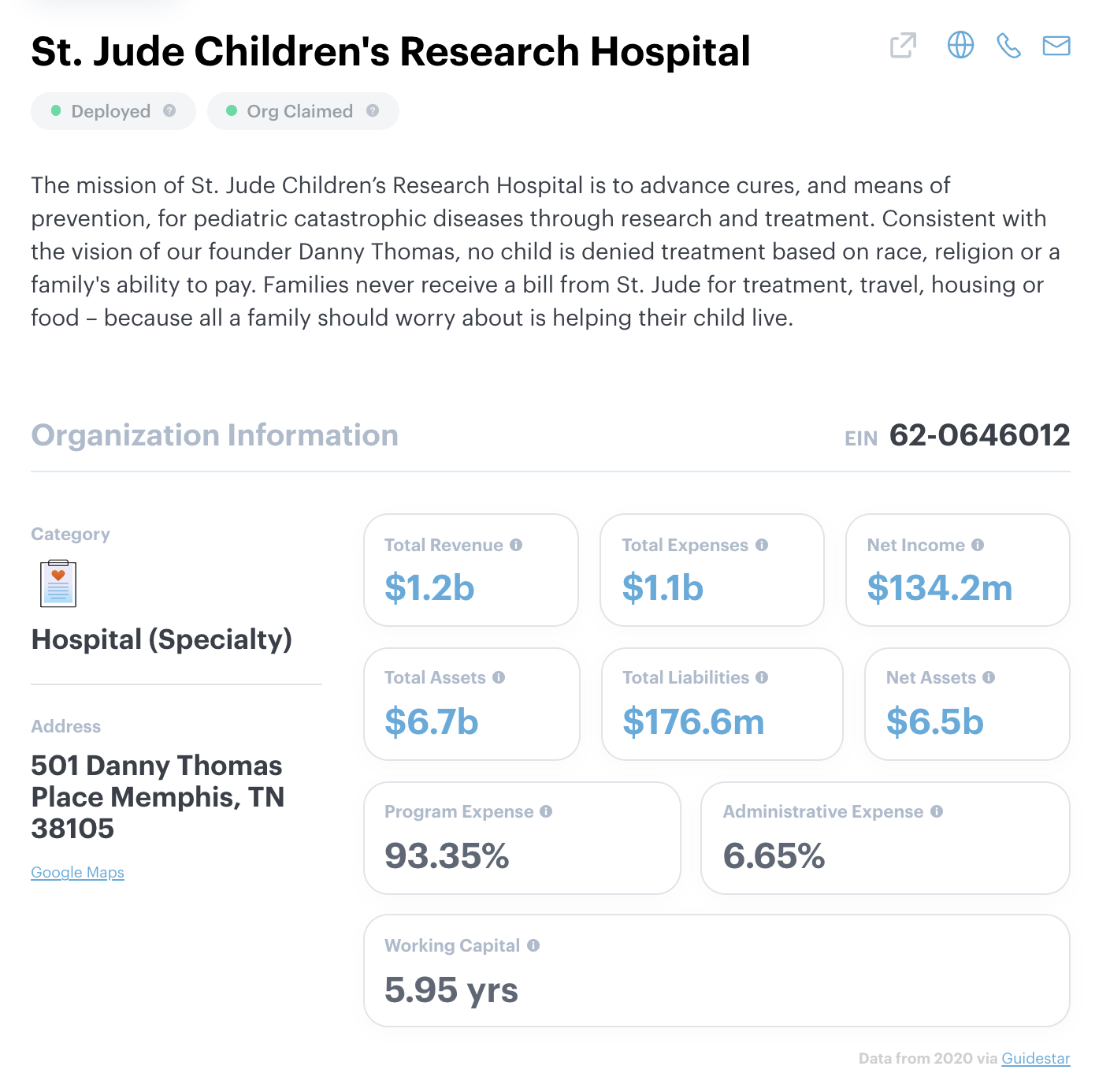 Prioritizing Transparency with New and Improved Org Profiles