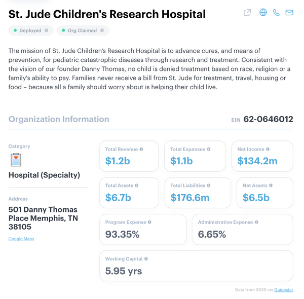 Prioritizing Transparency with New and Improved Org Profiles